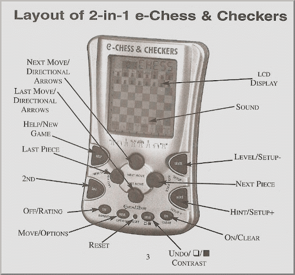 Layout of Excalibur 2-in-1 e-Chess & Checkers.  Picture take from User Manual