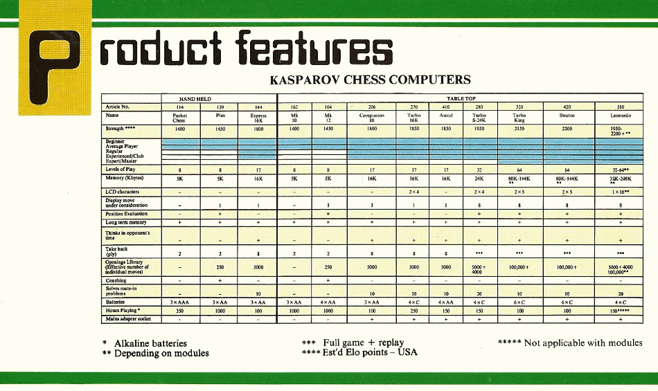 KASPAROV CHESS COMPUTERS DATA SHEET