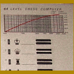 Saitek Kasparov Turbo King (1987) 64 Levels