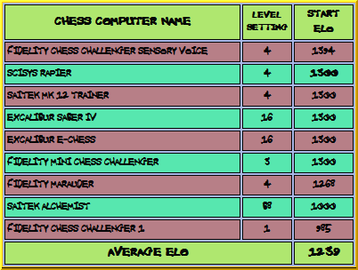 U1400 Blue Stage 1 Group A