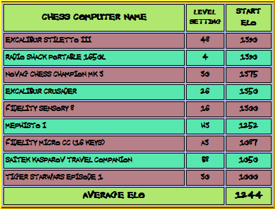 U1400 Blue Stage 1 Group B