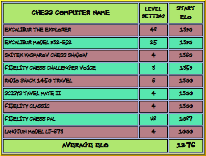 U1400 Blue Stage 1 Group D