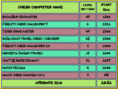 U1400 Blue Stage 1 Group F