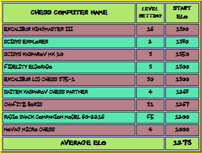 U1400 Blue Stage 1 Group G